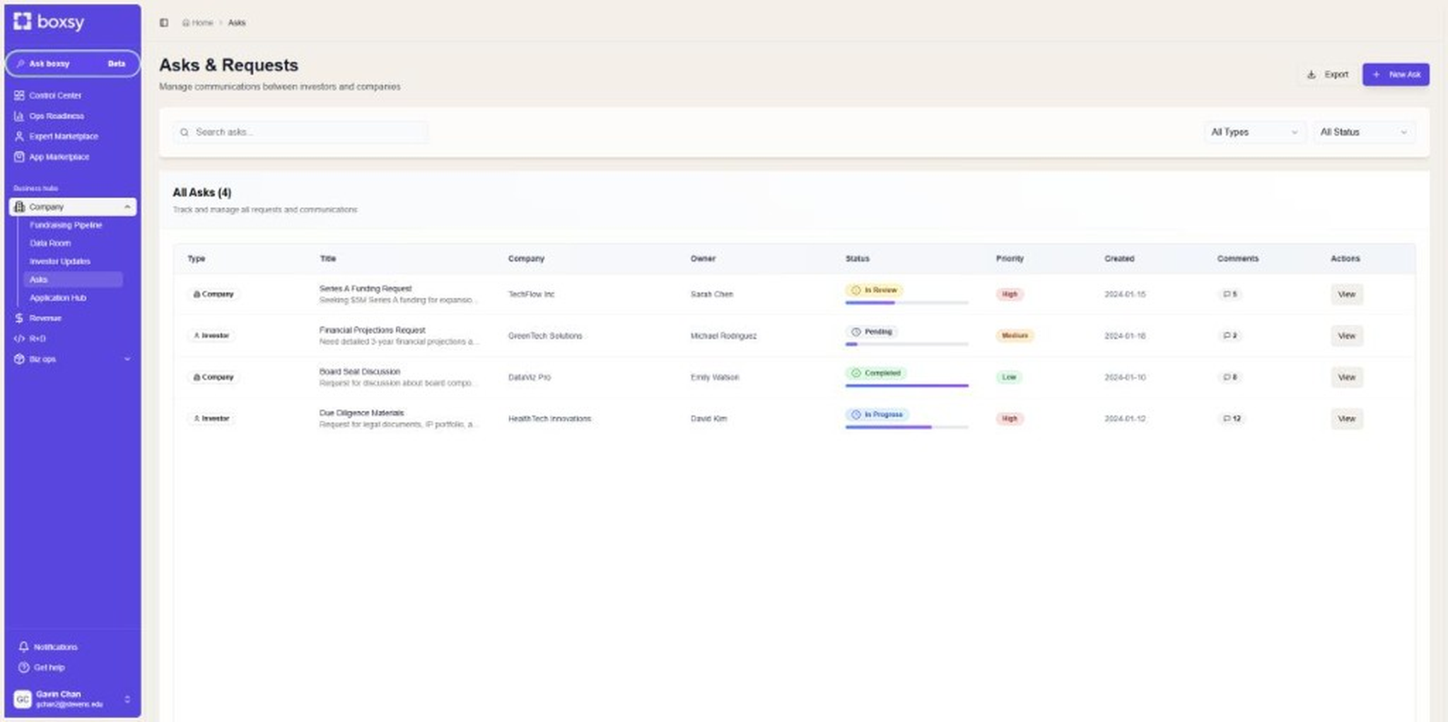 Boxsy Asks and Requests dashboard screenshot